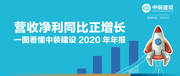 營收凈利同比正增長|一圖看懂中裝建設2020年年報