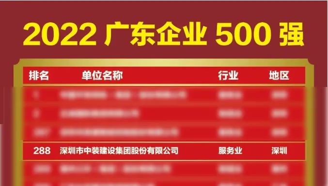 榜上有名！中裝建設(shè)再次榮登廣東企業(yè)500強榜單